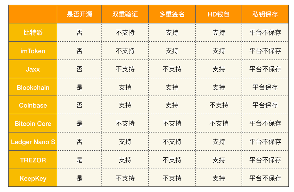 全球十大虚拟币钱包排名,全球十大虚拟币钱包排名最新