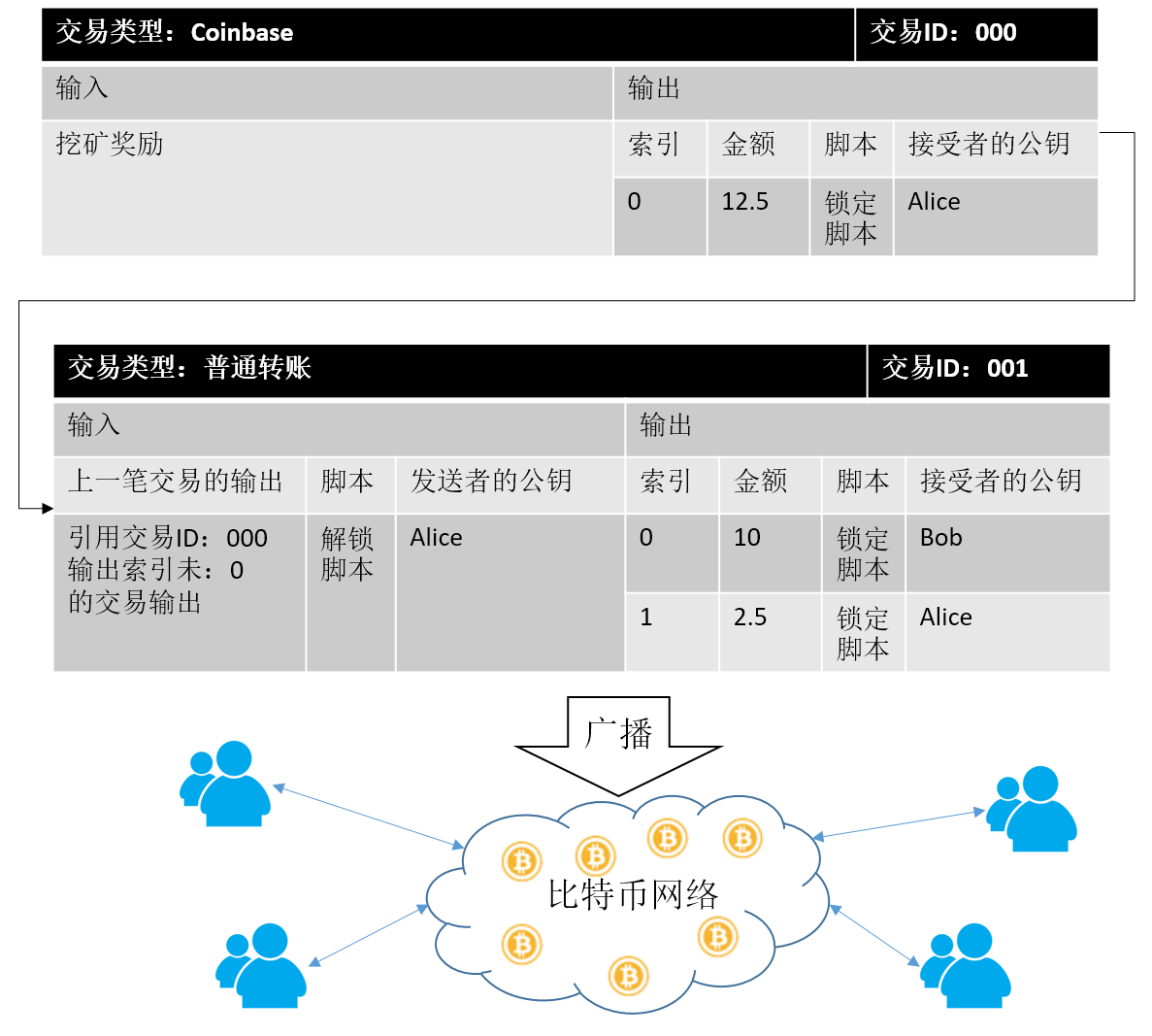 比特币怎么炒作起来的,比特币是怎么操作赚钱的