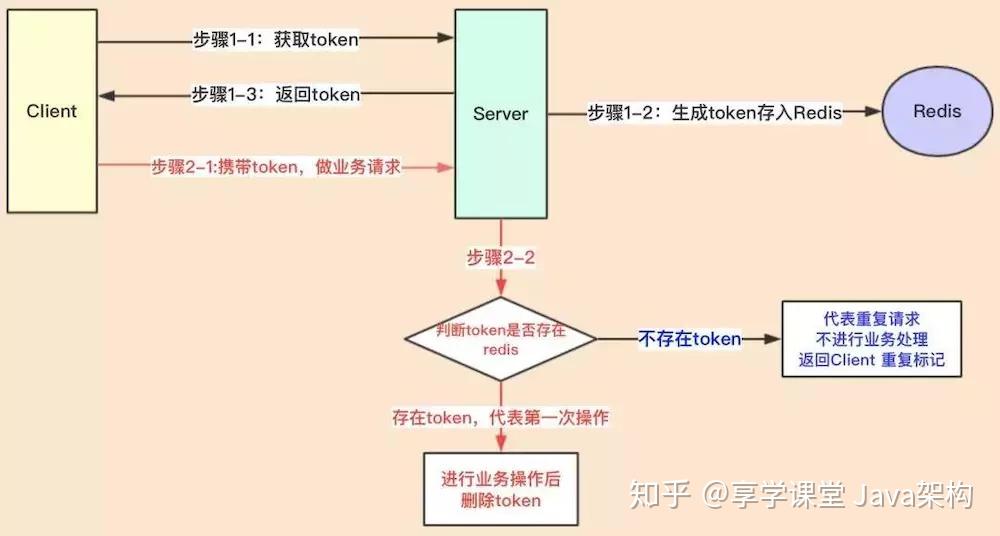 token方案,token解决方案