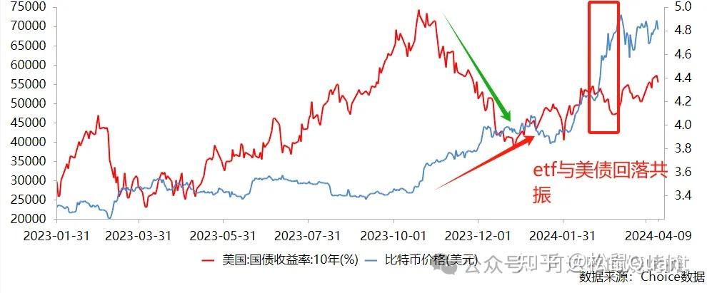 比特币历史价格走势图2023,比特币历史价格走势图20232024