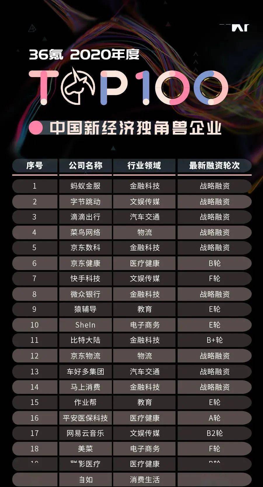 中国数字货币有哪些上市公司,中国推出数字货币 相关上市企业