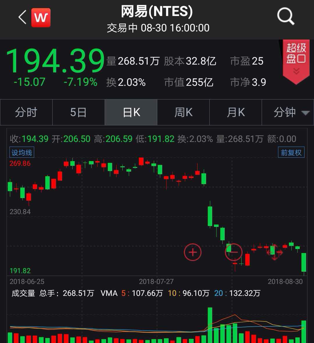 虚拟币大跌,虚拟币大跌最新