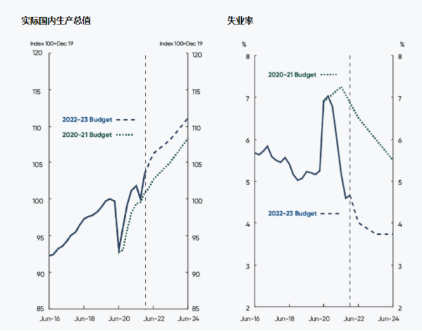 2023未来三个月澳元走势,2023未来三个月澳元走势今天澳元汇率