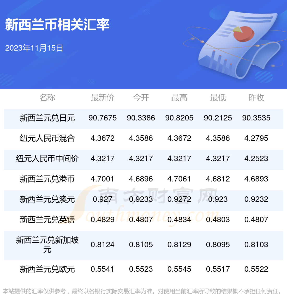 2023未来三个月澳元走势,2023未来三个月澳元走势今天澳元汇率