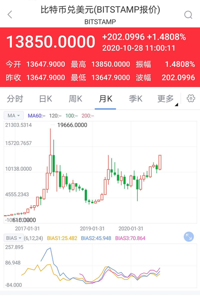 比特币美元价格实时,比特币美元价格实时行情今天最新走势