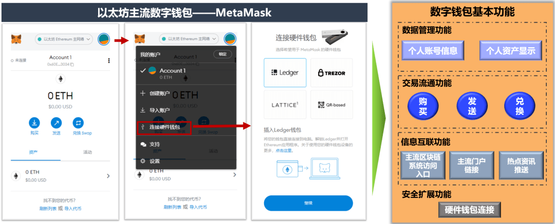 metamask钱包下载ios,metamask钱包官方app下载