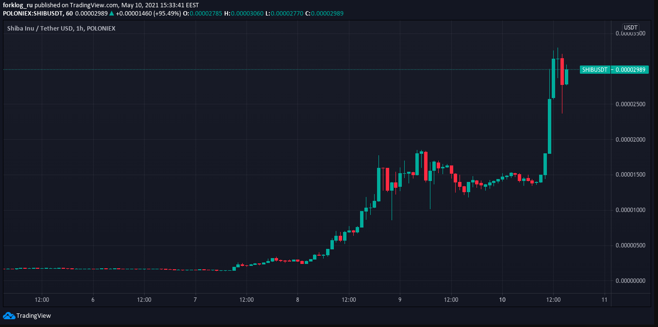 usdt是什么币价格2020的简单介绍