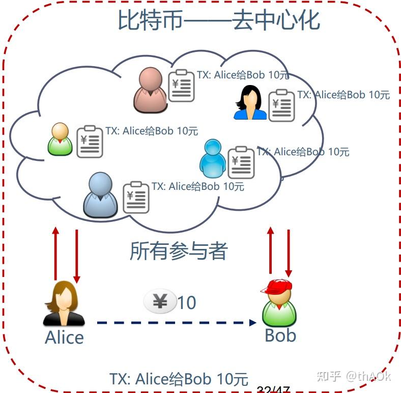 电子货币包括哪些货币,电子货币包括哪些货币类型