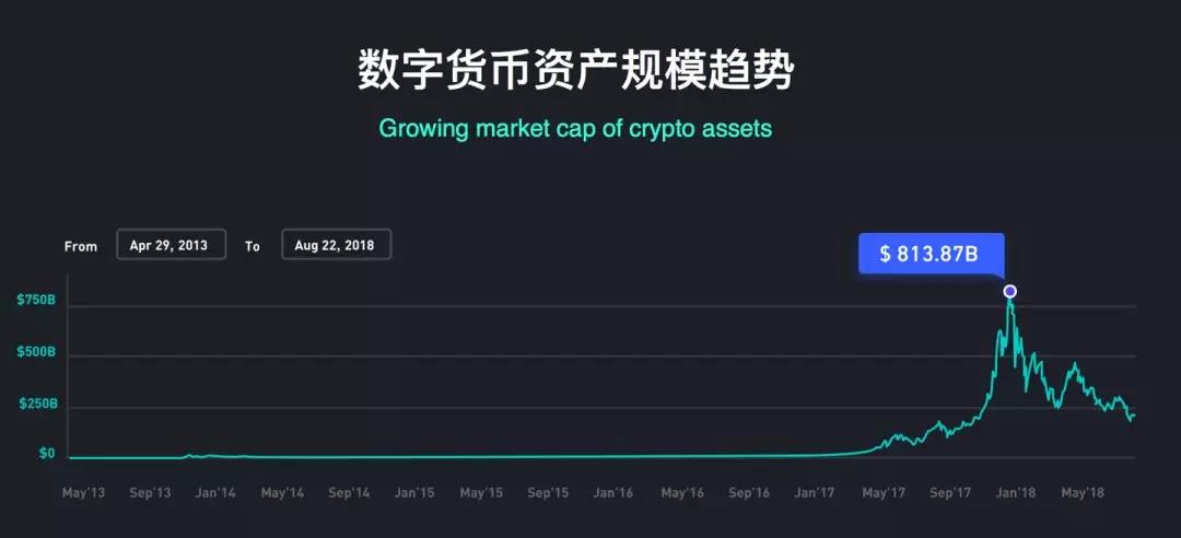 token交易所现状,tokencan交易所怎么样