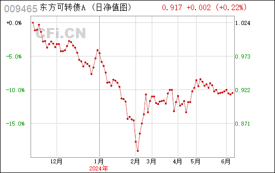 可转换债券,可转换债券属于哪一类金融资产