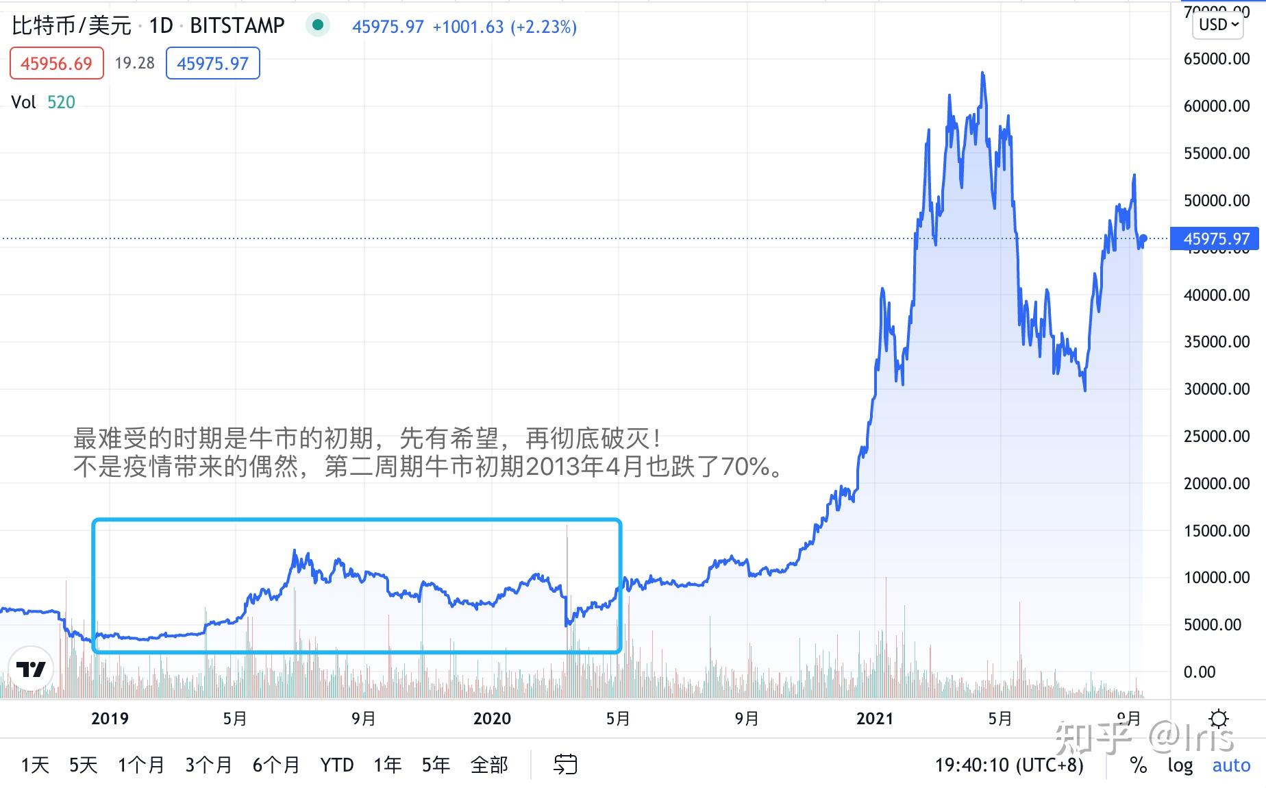 比特币价格行情怎么样,比特币价格行情怎么样中国银行