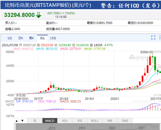 比特币价格行情怎么样,比特币价格行情怎么样中国银行