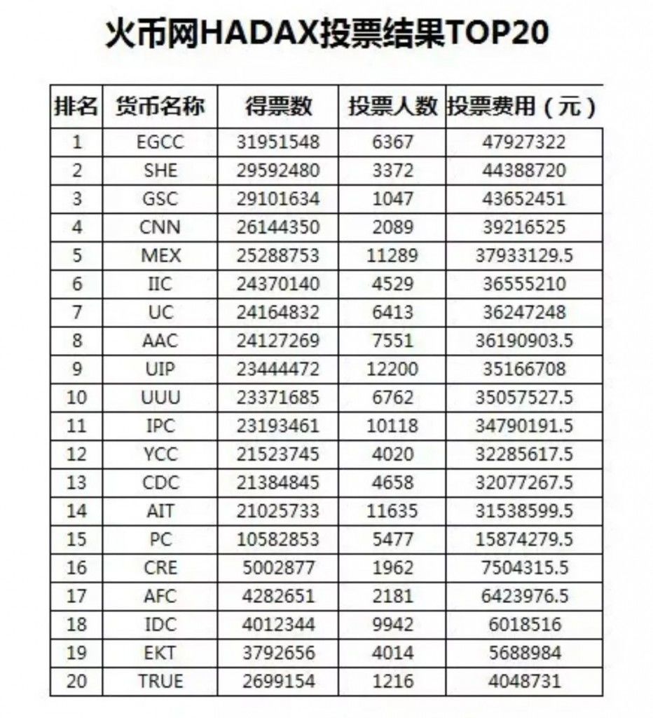 uuu币今日价格,uuu币发行价格多少