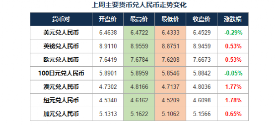 usd汇率,usd汇率转换人民币