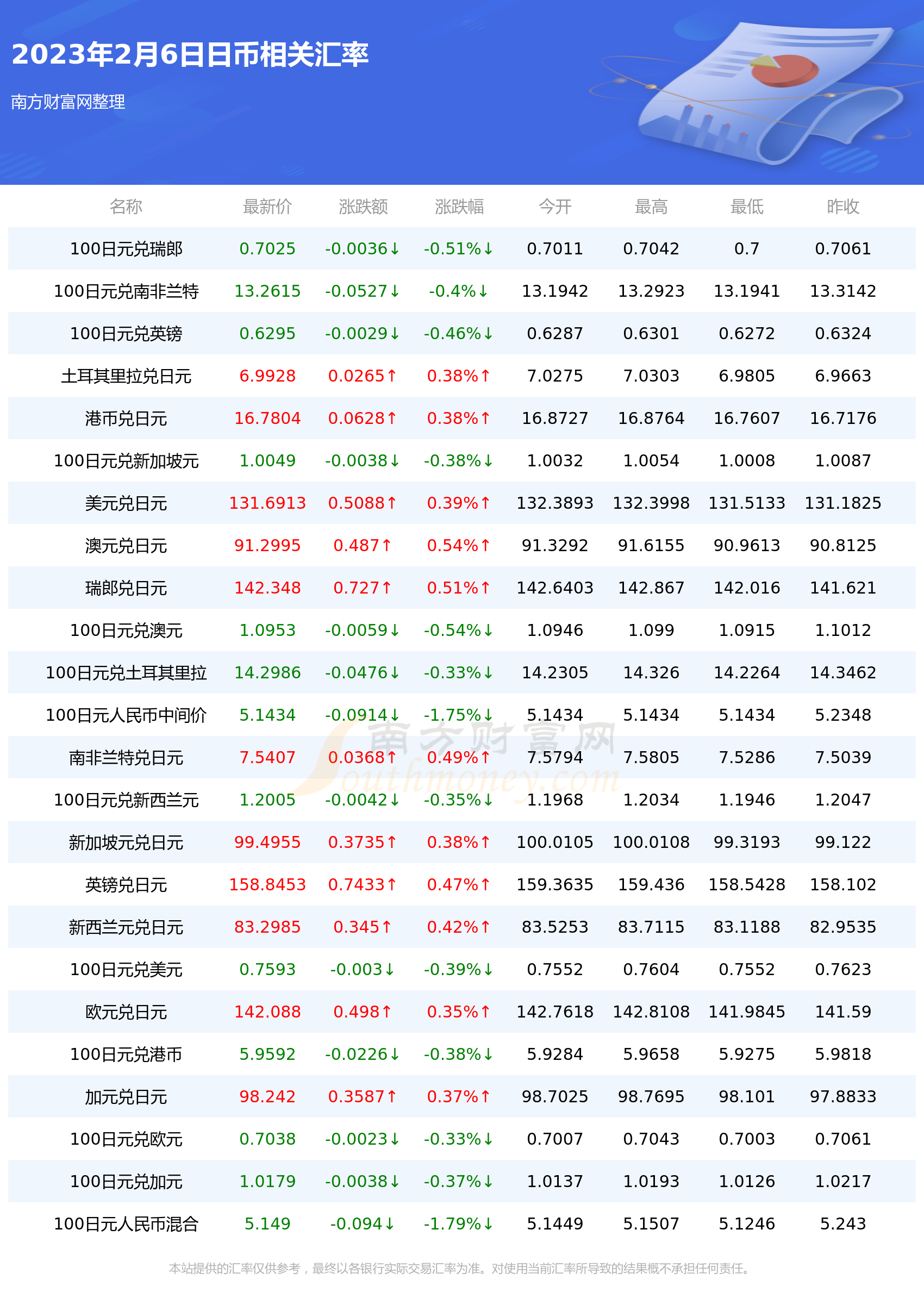 港币对人民币汇率,港币对人民币汇率100人民币