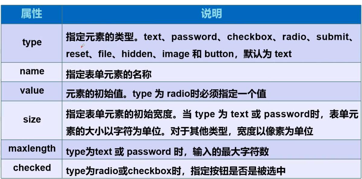 meta标签的作用,你应该在meta标签里放什么?