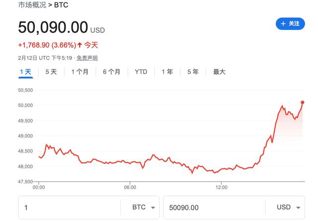 比特币价格,比特币价格走势图