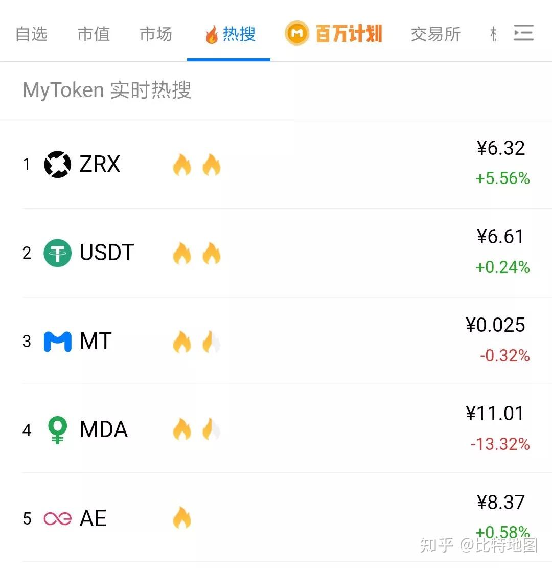 usdt的代币地址,usdt钱包地址在哪里