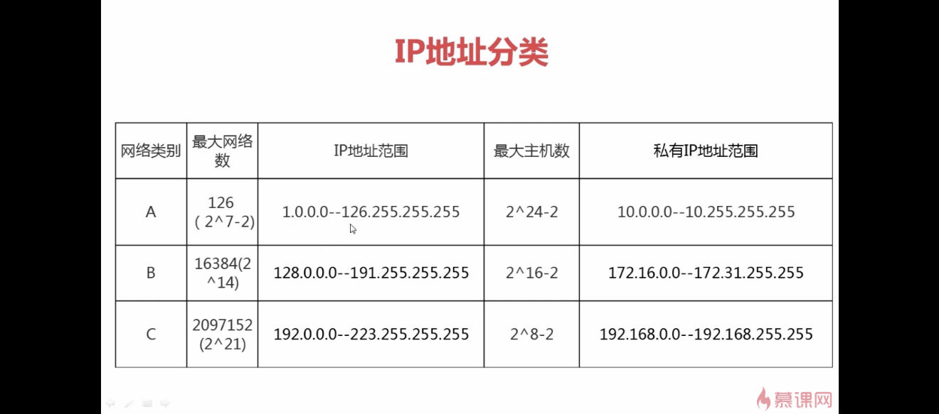 每日免费代理ip地址,访问国外网站的代理软件