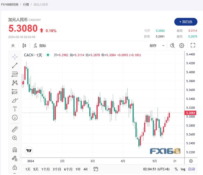 1us币等于多少人民币,1usdt相当于多少人民币2020