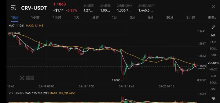 usdt价格爆跌,usdt跌价说明什么