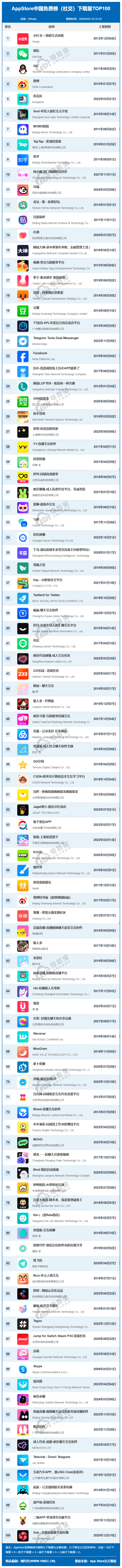 skype中国能用吗?,skype在中国可以用么