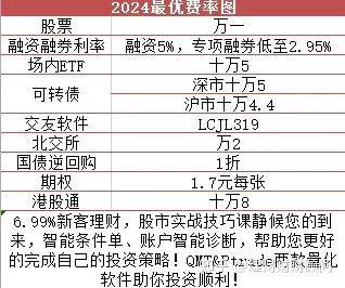 泰达币开户需要保证金吗,泰达股份暂未筹划建设全国最大软件科技园