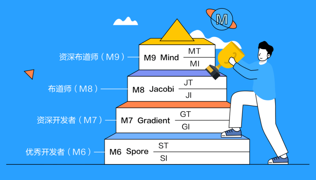 vtoken_YEC开原代码公布了吗的简单介绍