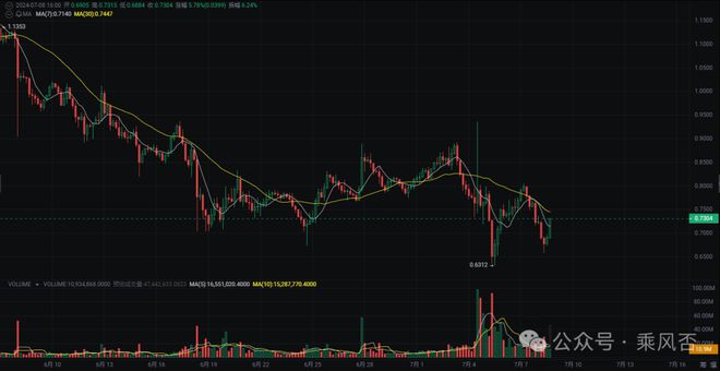 trx交易平台官网,trxmarket交易所app