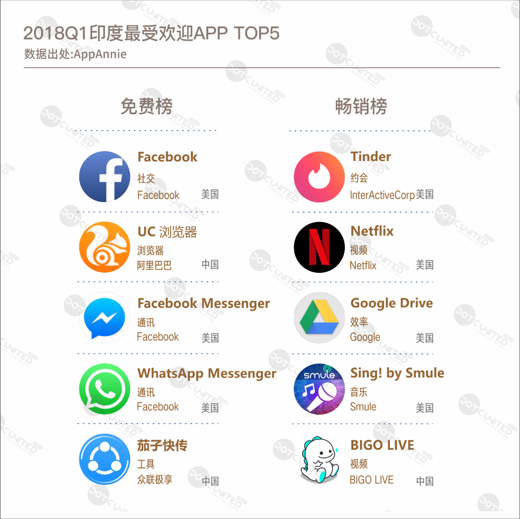 国外比较开放的社交软件!,国外比较开放的社交软件下载安装