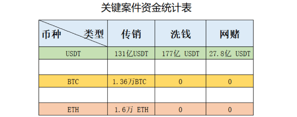 包含买卖usdt最多能判个什么罪的词条