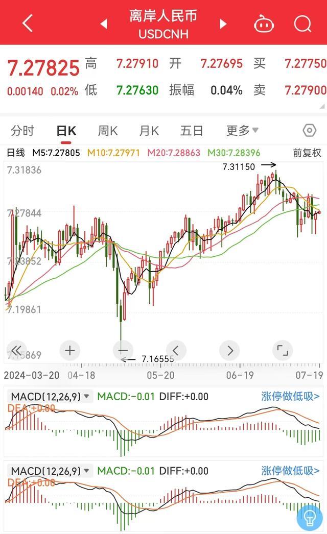 2024世界货币排名,2021年世界货币排行前20名