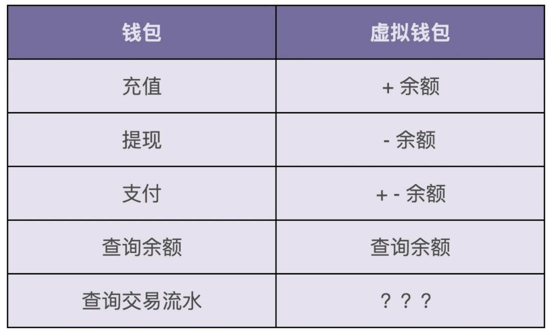 虚拟钱包合法吗,虚拟钱包怎么交易