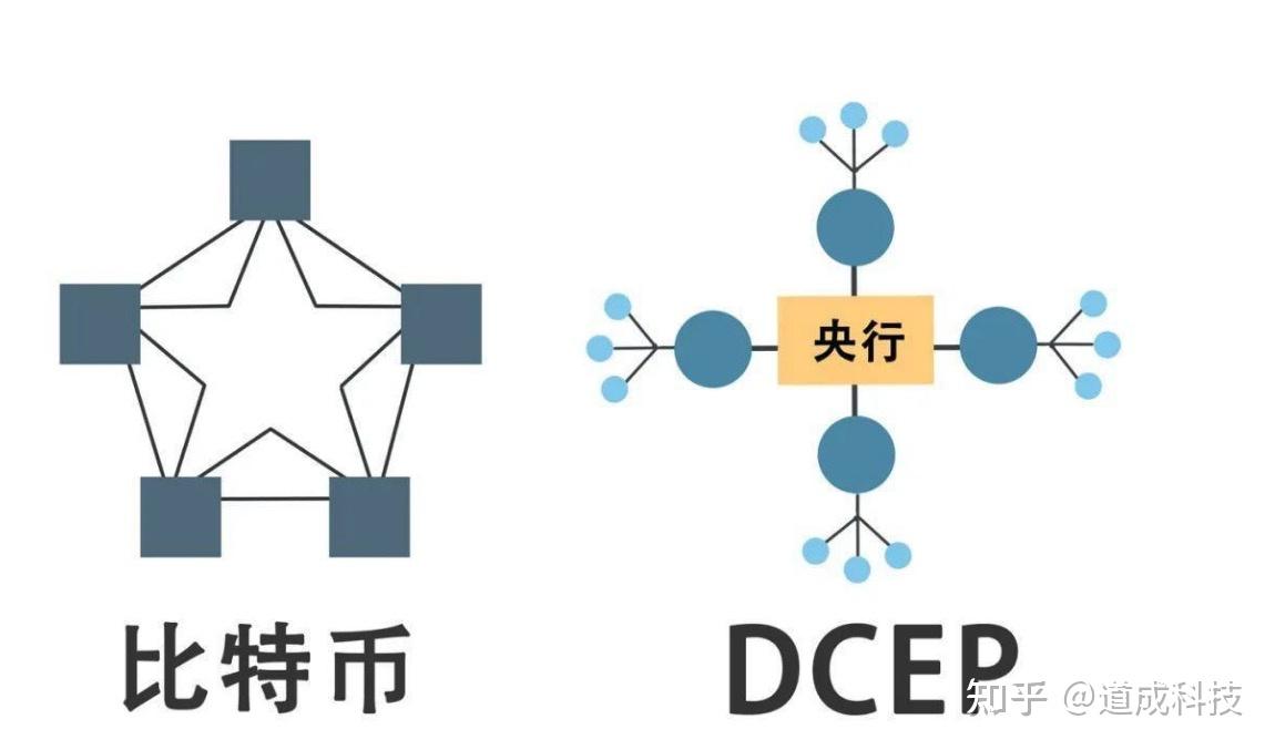 tp钱包BTC用的什么链,tp钱包私钥截图为什么不安全
