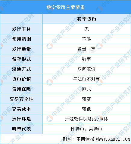央行数字货币即将发行7月28日,央行数字货币即将发行7月28日是真的吗