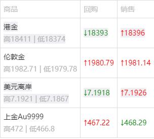 今日金价回收多少钱,今日金价回收多少钱一克查询