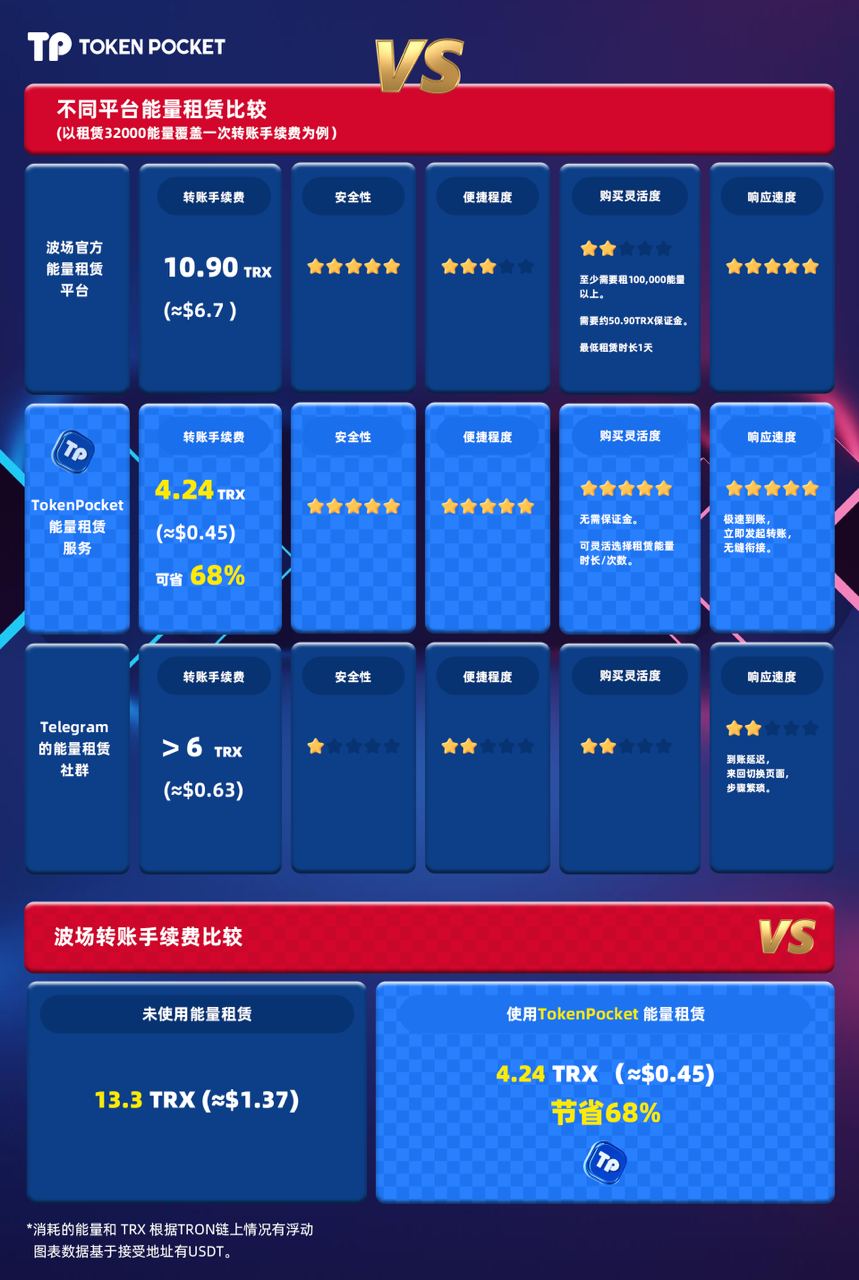usdt钱包排行榜,usdt钱包官方下载