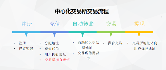 怎么在bitkeep上币,bitkeep怎么提现到银行卡