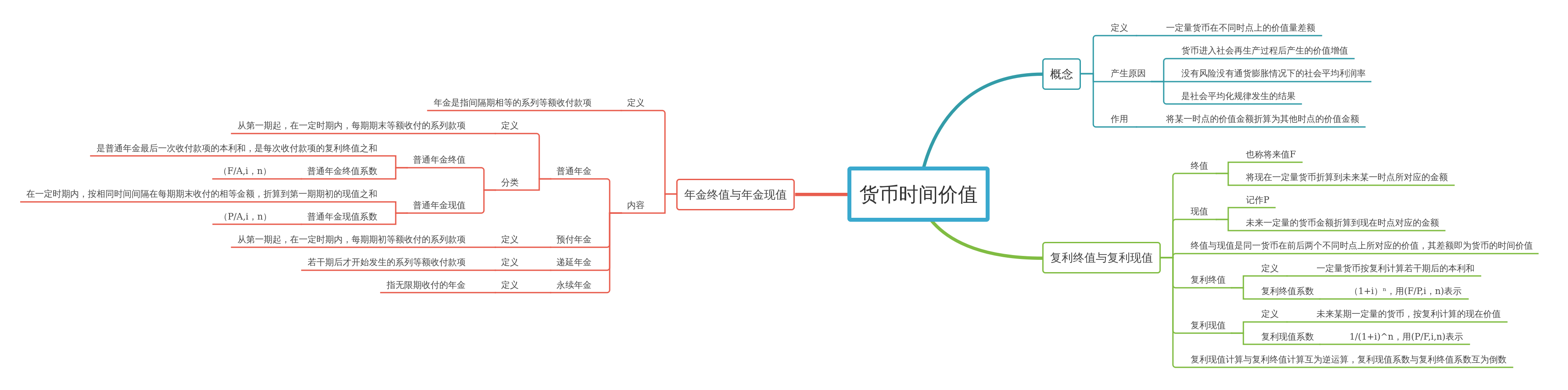 货币制度的概念,货币制度的概念及内容