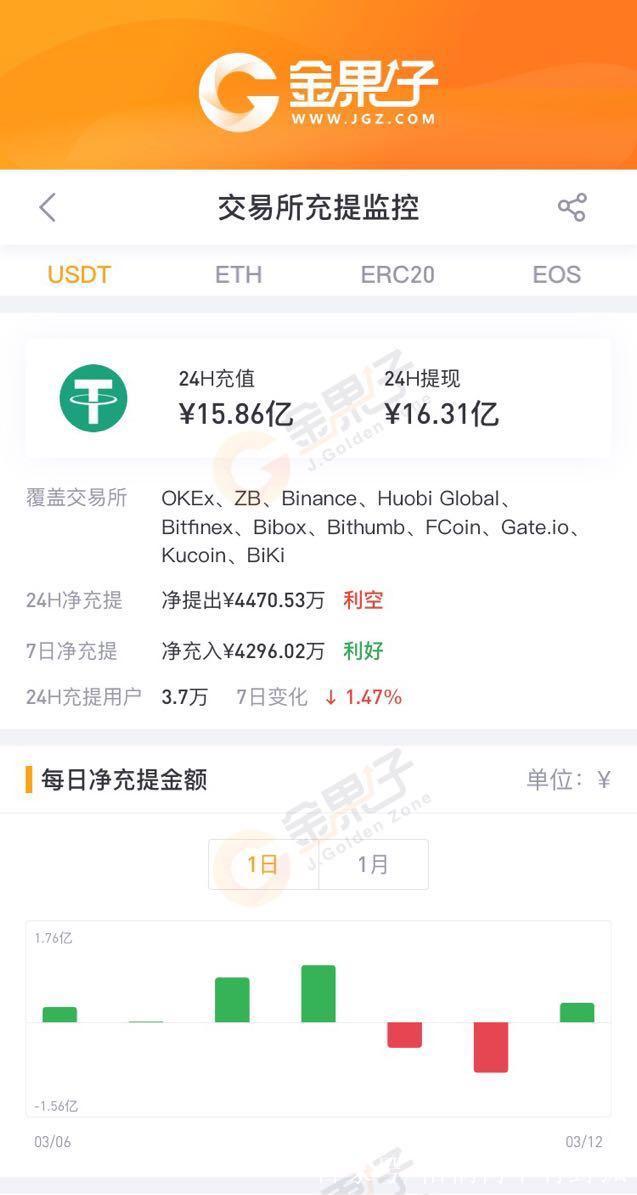 usdt提现教程,usdt提现容易么