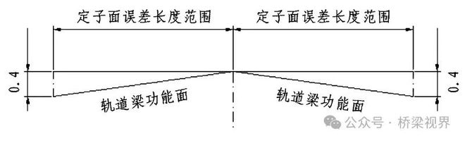 包含TP钱包无法转账交易,出现符号误差的词条