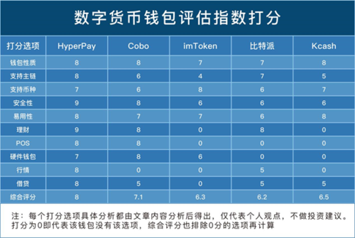 美国数字钱包有哪些,美国数字钱包有哪些品牌
