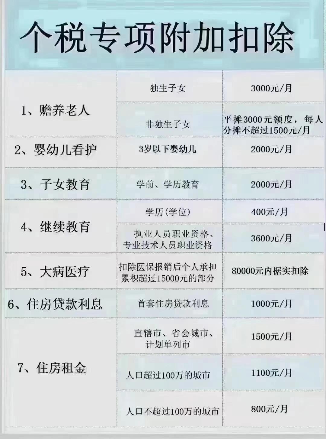 下载个人所得税是干什么用的,下载个人所得税app是干什么用的必须要