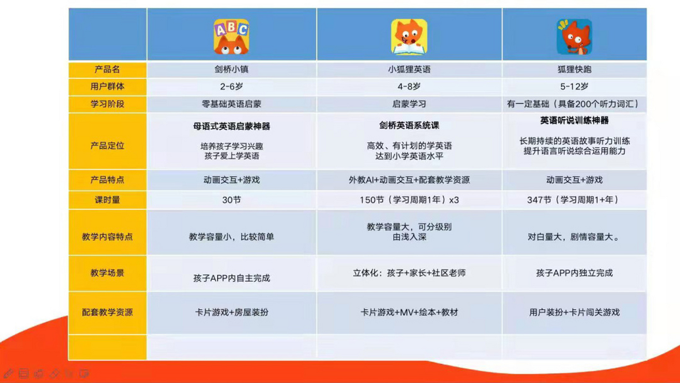 小狐狸abc,小狐狸abc官方