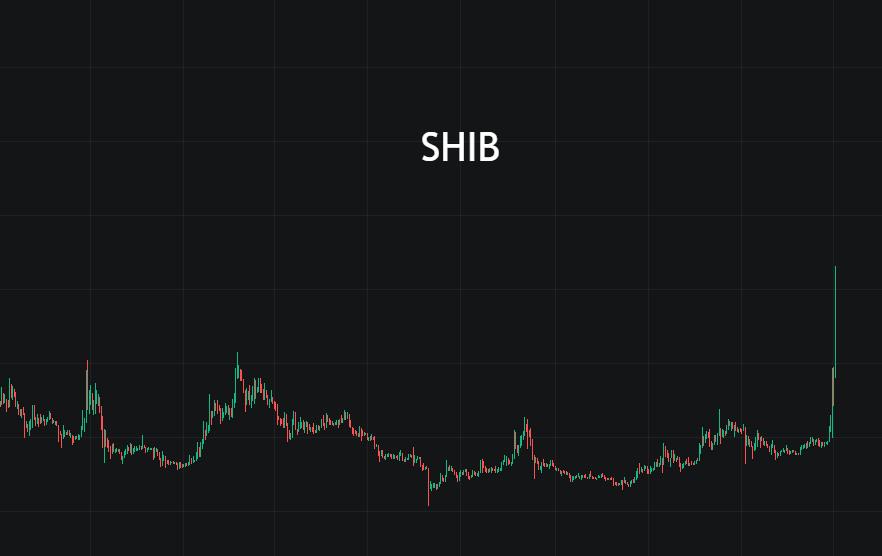 pepe币最先上的哪个交易所的简单介绍