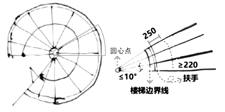 梯子与地面之间的角度,梯子与地面的斜度是多少度