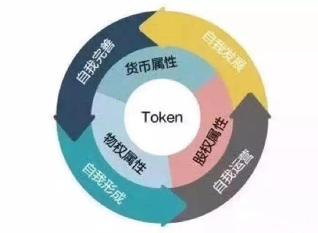 token里的币怎么转出,tokenpocket钱包里的币如何变现