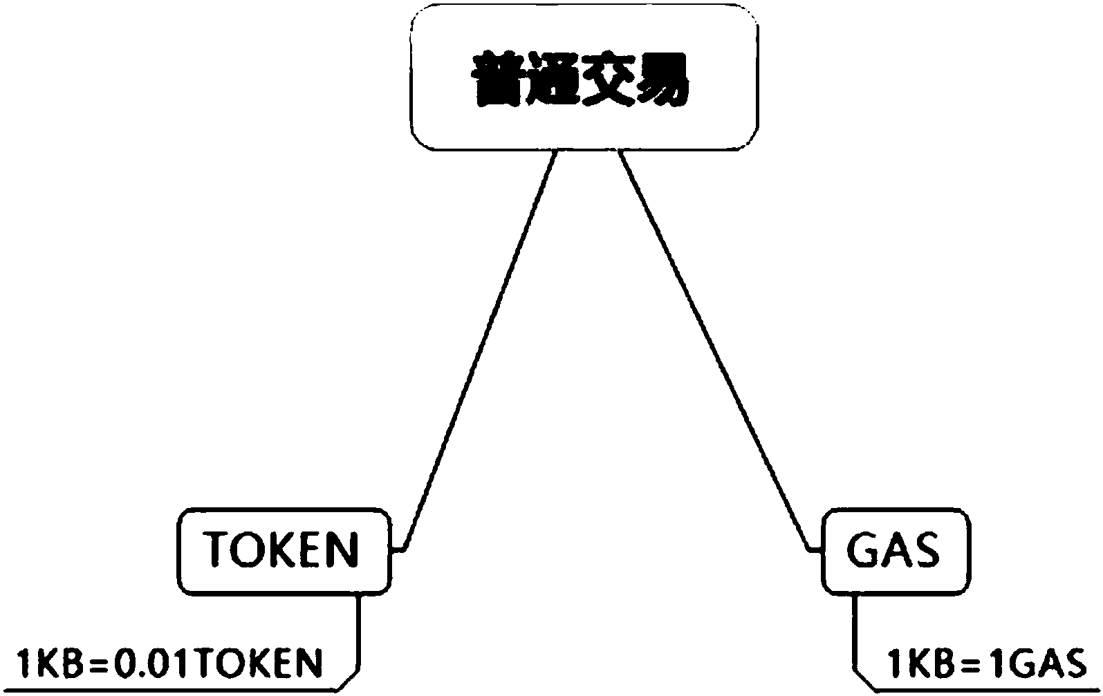 token里的币怎么转出,tokenpocket钱包里的币如何变现