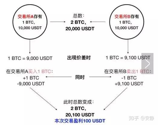 token钱包授权设置,token packet钱包