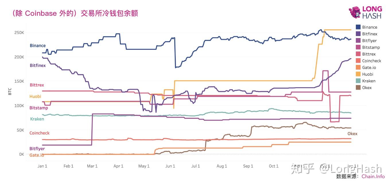 冷钱包转出的比特币可以追回吗知乎,冷钱包公司倒闭了钱包里的比特币还能拿出来吗?